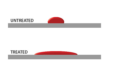 The function of plasma processor(图1)